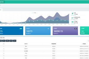 亲测价值15800元的招商团长员工管理系统源码,淘客团长招商系统源码