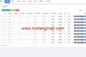 价值1500元完美运营版区块链|虚拟数字货币交易所|BTC|OTC|币币交易|带充值区块链交易所源码