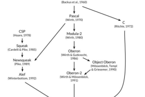 Go语言圣经 中文pdf版_GO语言教程