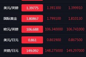 C178 PHP源码_多语言微盘时间盘交易所K线波动全正常