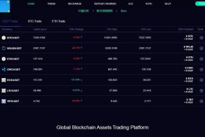 C229 理财金融源码_新版数字币交易所,数字资产交易平台,区块链交易所,币币交易,带走势K线+视频教程