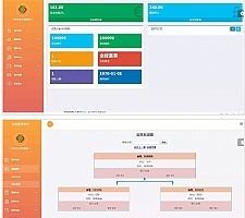 带商品消费双轨量碰层碰无直推团队直销系统 手机端，电脑端，源码完整无加密全开