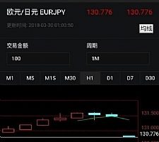 Laravel框架内核开发外汇微盘微交易系统源码