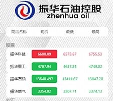 8月新版微盘系统正常K线全开源无加密[带有安装说明]