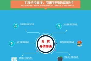 微信三级分销系统源码