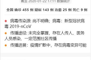 全国新型冠状病毒肺炎(2019