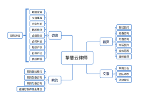 柚子律师v1.7.0小程序源码+前端